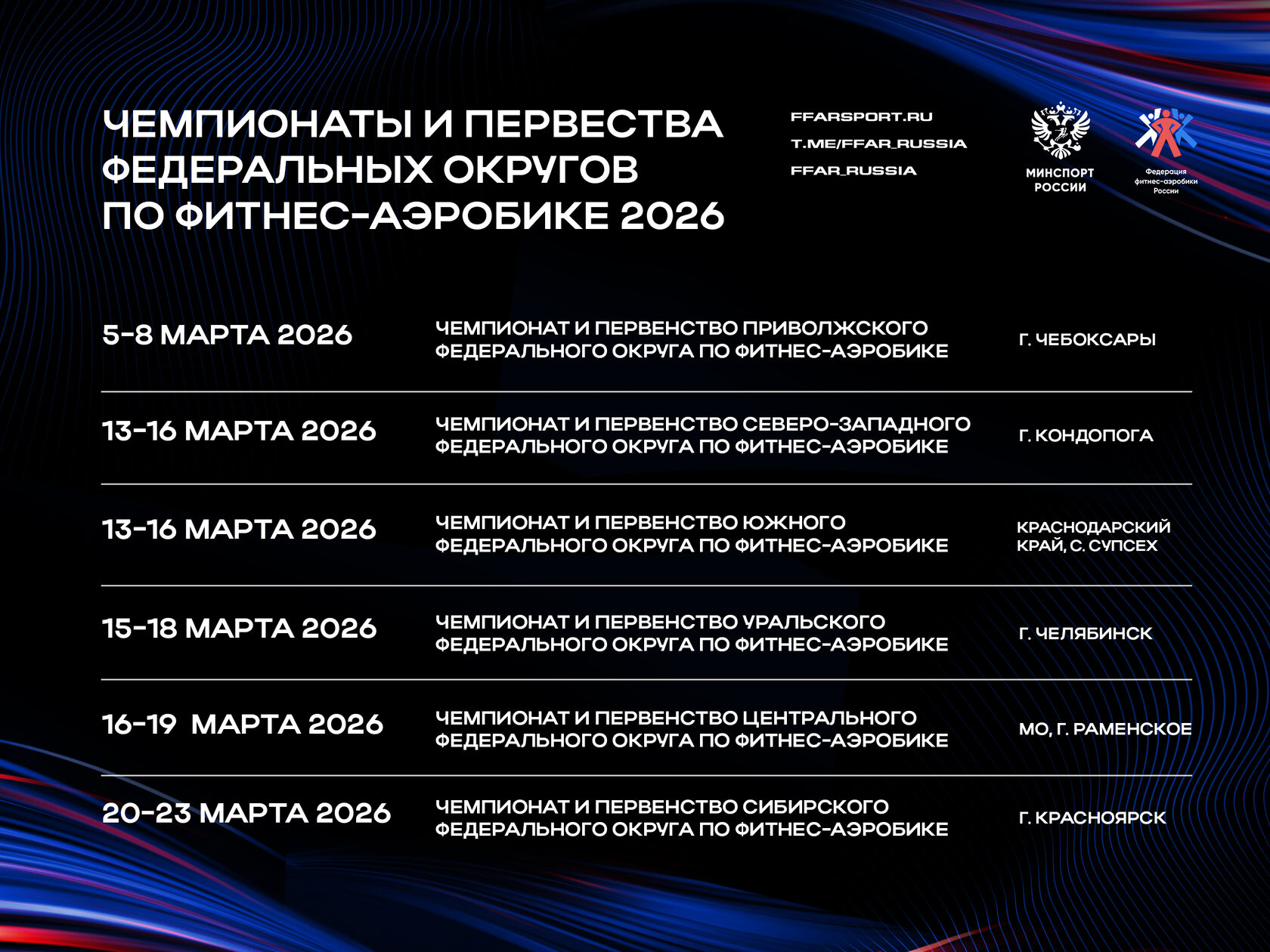 Изменение дат Чемпионата и Первенства Центрального федерального округа по фитнес-аэробике