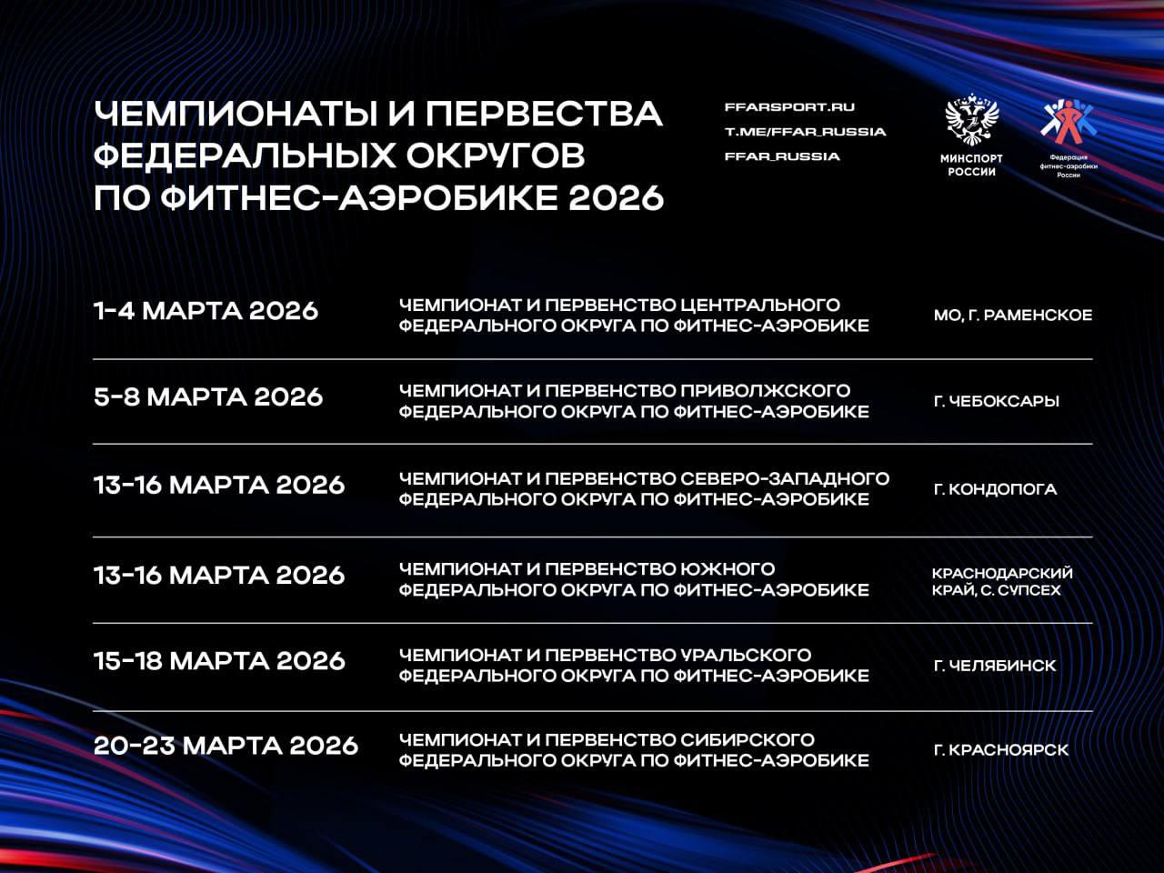 Чемпионаты и Первенства федеральных округов по фитнес-аэробике 2026